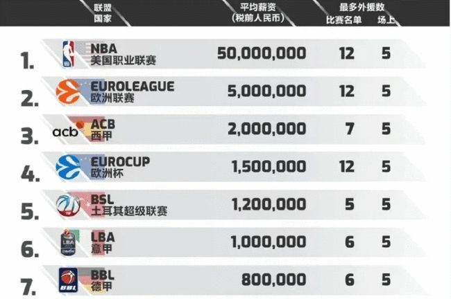 有表无动作
